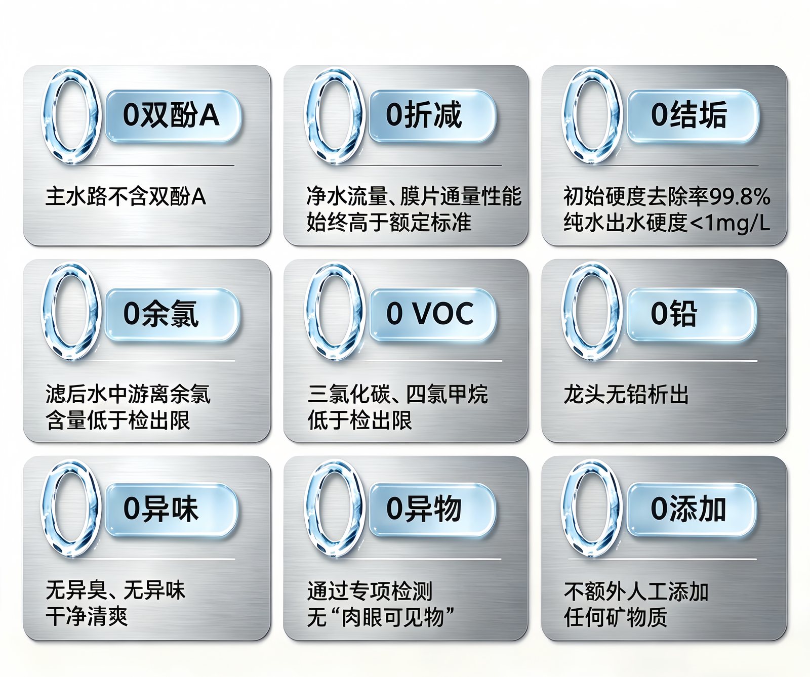 九个「0」检测结果：0 双酚 A、0 折减、0 结垢、0 余氯、0 VOC、0 铅、0 异味、0 异物、0 添加